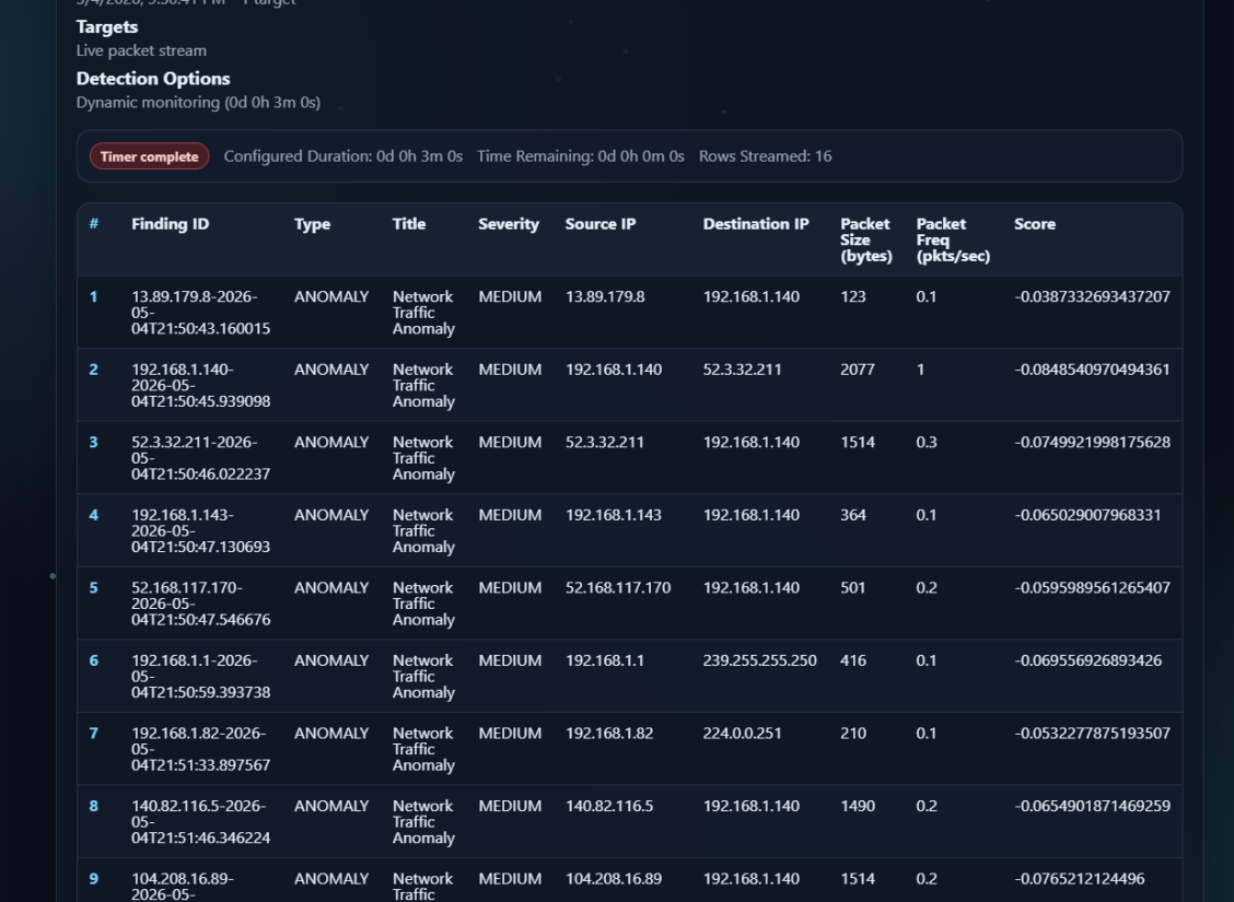 Vigil IoT Aonmaly Detection view